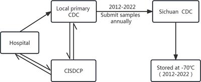 Incongruence between confirmed and suspected clinical cases of Japanese encephalitis virus infection